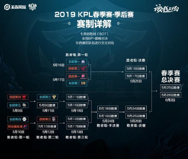 连胜则让人 连胜则让人