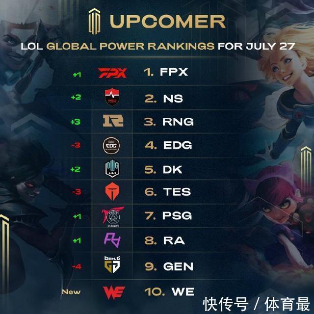 尤其边路防 尤其边路防