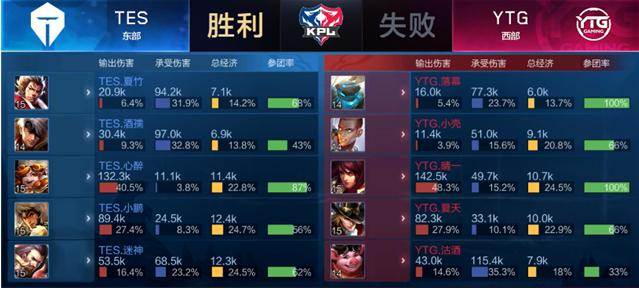 通过这次夏 通过这次夏